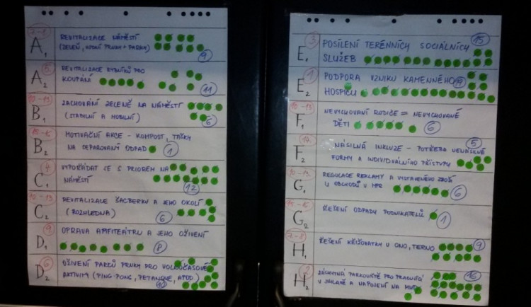 Fórum Zdravého města