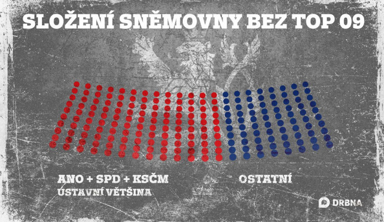 Analýza: Od ústavní většiny anti-systémových stran nás dělilo 0,32 procentního bodu