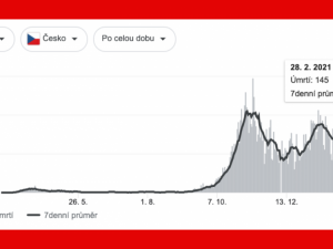 Belgie, Česko a covid-19. Srovnání dat a premiérů