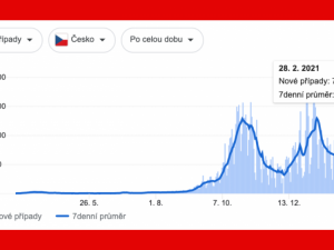 Belgie, Česko a covid-19. Srovnání dat a premiérů