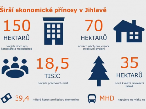 Do Prahy za 37 minut, do Brna za 25. Vysokorychlostní trať přinese Jihlavě i významné ekonomické výhody