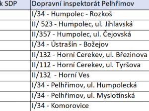 PŘEHLED: Speed Marathon na Vysočině. Víme, kde všude budou policisté měřit rychlost