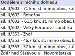 PŘEHLED: Speed Marathon na Vysočině. Víme, kde všude budou policisté měřit rychlost