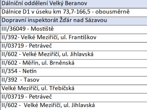 PŘEHLED: Speed Marathon na Vysočině. Víme, kde všude budou policisté měřit rychlost