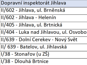 PŘEHLED: Speed Marathon na Vysočině. Víme, kde všude budou policisté měřit rychlost