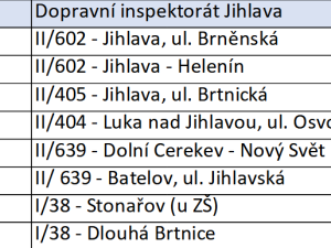 Od rána v terénu. Řidiči, dejte pozor na rychlost, tady všude dnes budou hlídkovat policisté