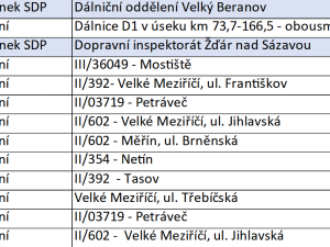 Od rána v terénu. Řidiči, dejte pozor na rychlost, tady všude dnes budou hlídkovat policisté