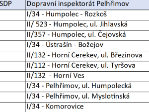 Od rána v terénu. Řidiči, dejte pozor na rychlost, tady všude dnes budou hlídkovat policisté