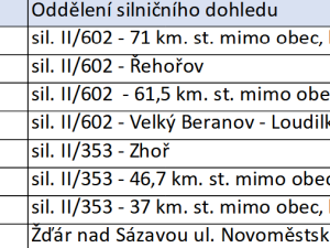 Od rána v terénu. Řidiči, dejte pozor na rychlost, tady všude dnes budou hlídkovat policisté