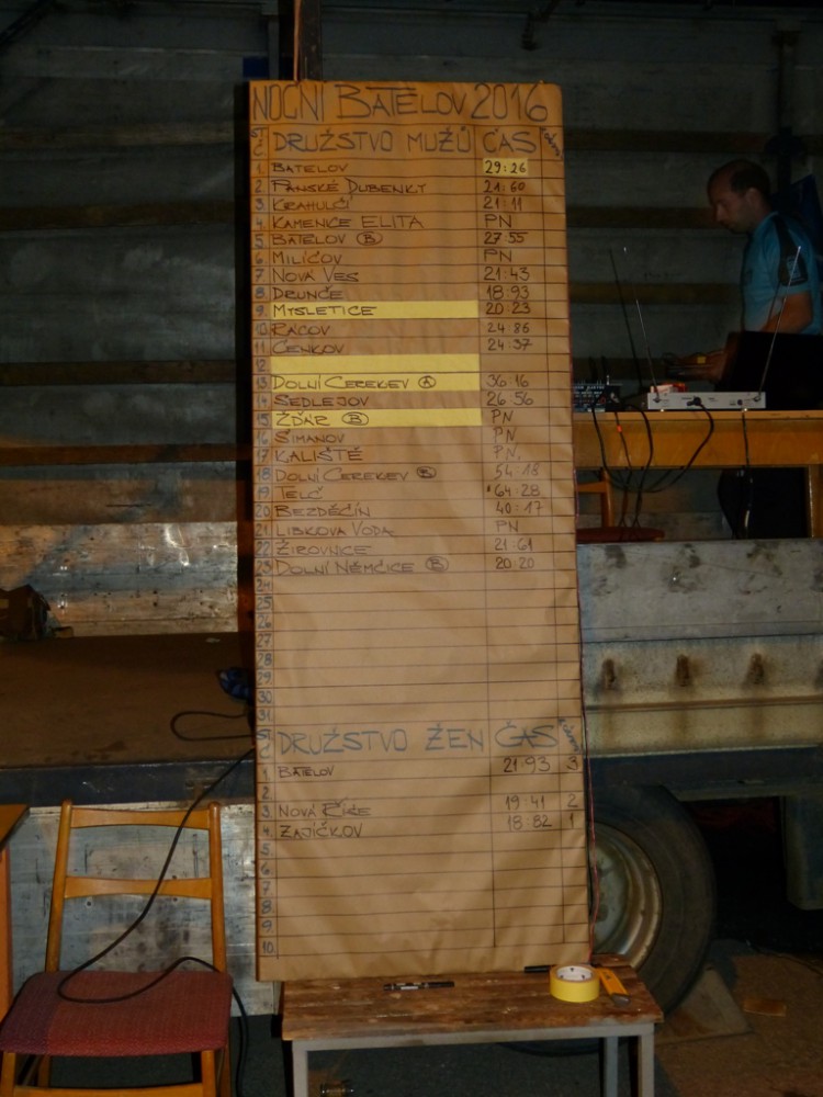 Noční Batelov 2016