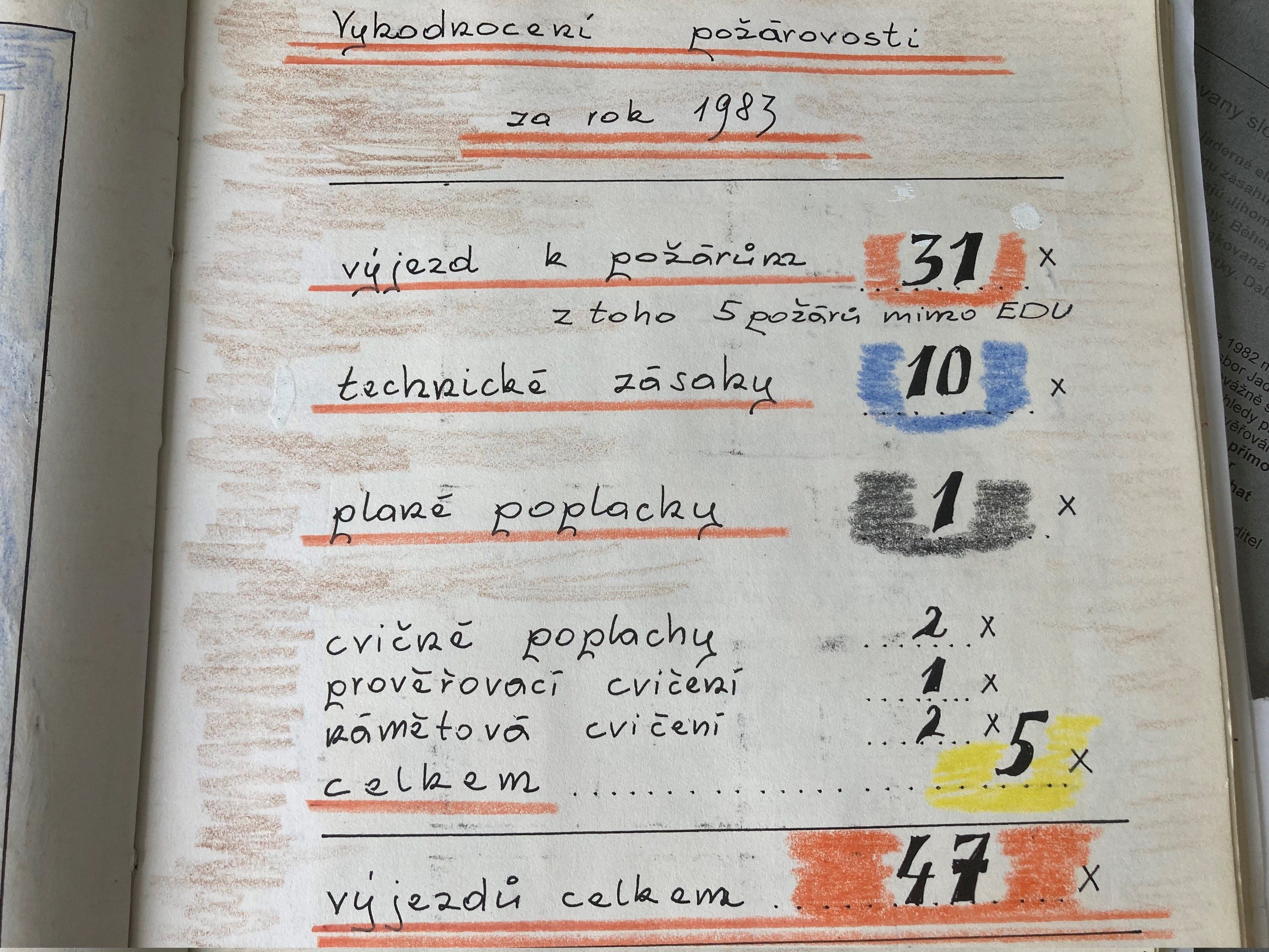 40 let HZS JE Dukovany