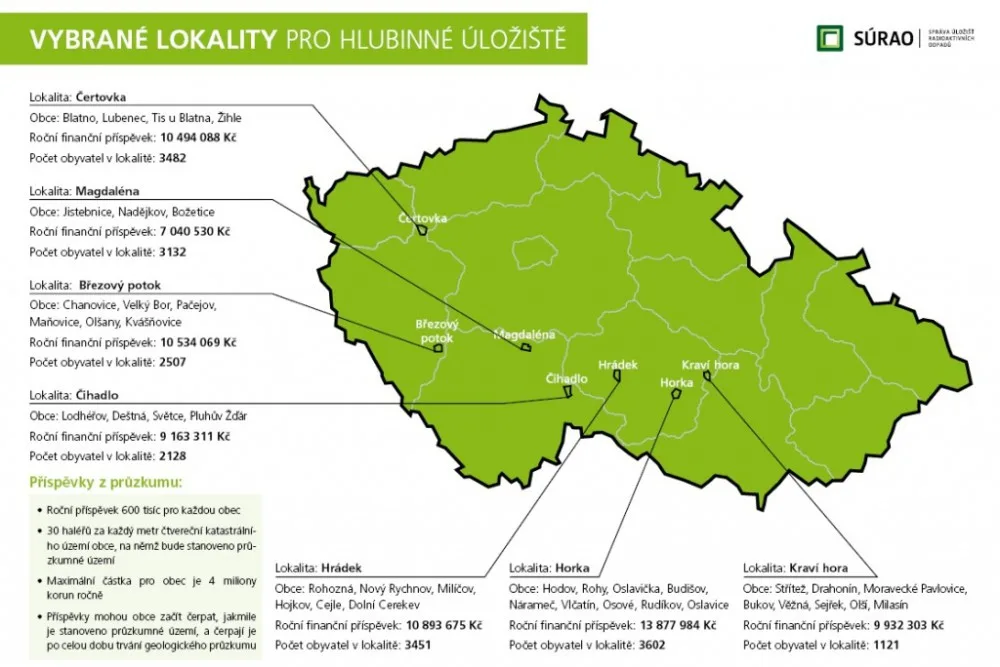 Finální lokality pro úložiště jaderného odpadu