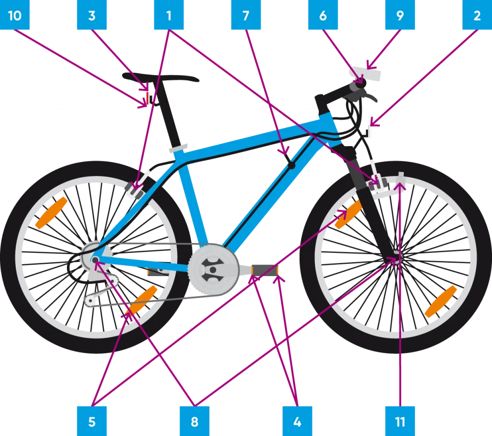 Hlava je jen jedna. Než vyrazíte do provozu, dejte si do pořádku jízdní kolo a cyklistickou přilbu