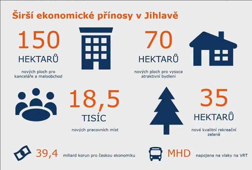 Do Prahy za 37 minut, do Brna za 25. Vysokorychlostní trať přinese Jihlavě i významné ekonomické výhody