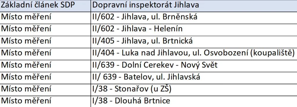 Od rána v terénu. Řidiči, dejte pozor na rychlost, tady všude dnes budou hlídkovat policisté