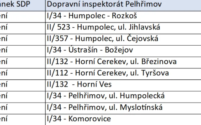 PŘEHLED: Speed Marathon na Vysočině. Víme, kde všude budou policisté měřit rychlost