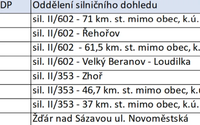 PŘEHLED: Speed Marathon na Vysočině. Víme, kde všude budou policisté měřit rychlost