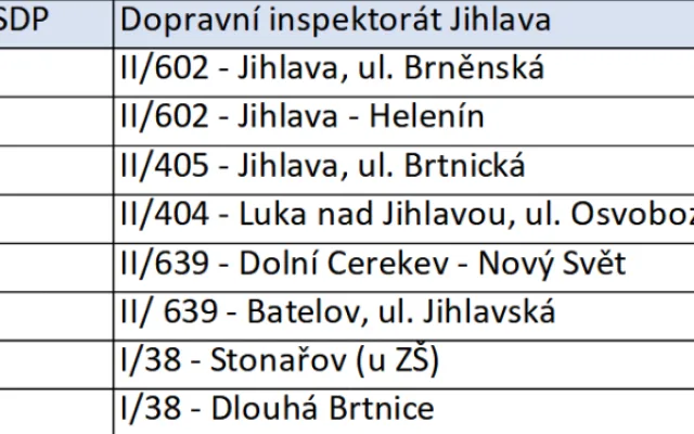 Od rána v terénu. Řidiči, dejte pozor na rychlost, tady všude dnes budou hlídkovat policisté