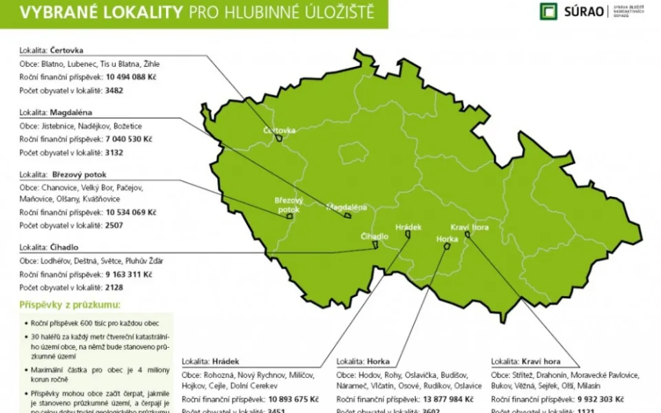 Finální lokality pro úložiště jaderného odpadu
