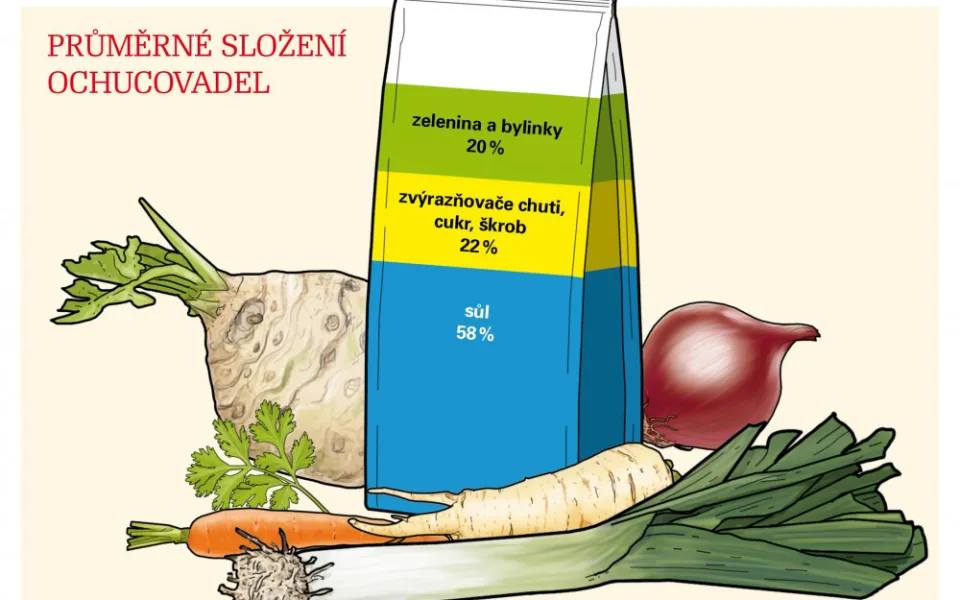 Ilustrační foto